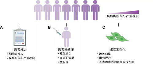 生物工程技术加速干细胞临床转化 患者篇