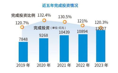 重磅打响,2024,拼了