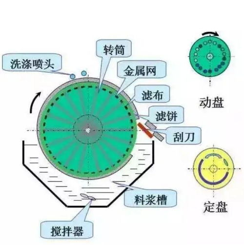 揭秘生物工程下游技术,涉及固液分离 全发酵液提取等技术和设备