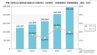 多个重磅药面临专利悬崖,新一轮大降价,开始了